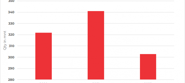 China reintroduces coal import tariffs from April 1
