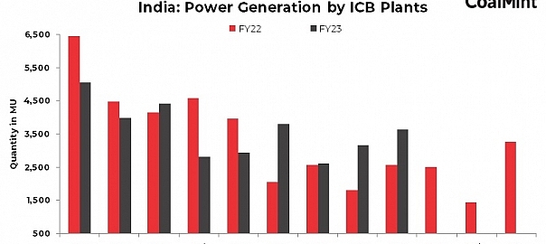 India: CERC to compensate higher costs incurred by imported coal-based power plants