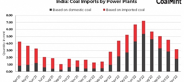 India: Govt issues fresh guidelines for coal imports to power producers