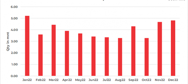 Columbia’s coal exports increase marginally in Dec’22