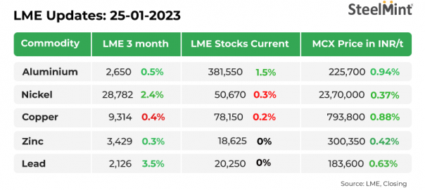 25 jan image lme