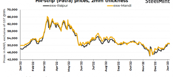 India: HR strip prices fall d-o-d in key markets
