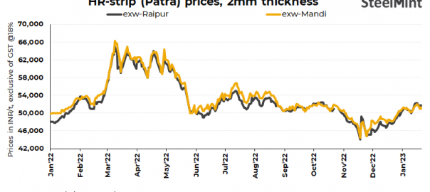 India: HR strip prices decline d-o-d in key markets