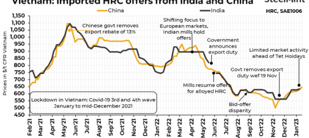 Vietnam: Imported HRC market slows down ahead of Tet holidays