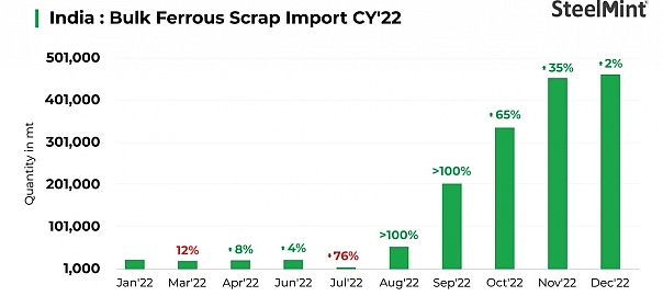 India-Scrap-Import-CY'22