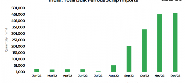 India: Over 100,000 t bulk scrap cargoes arrive at Vizag Port