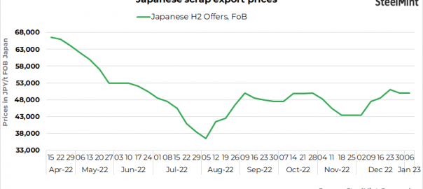 Japanese scrap export offers likely to rise; buyers await Kanto tender outcome