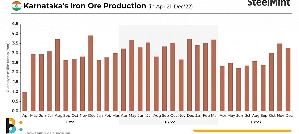 India: VESCO’s Karnataka iron ore auction fails to attract buyers