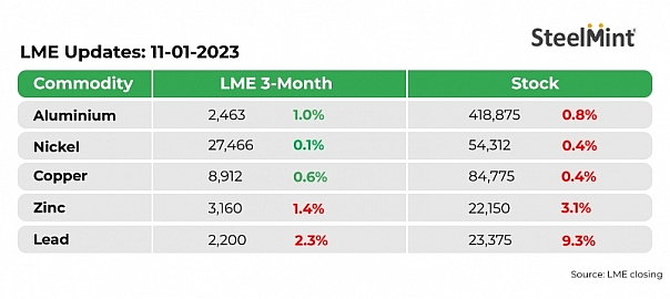 base metal prices