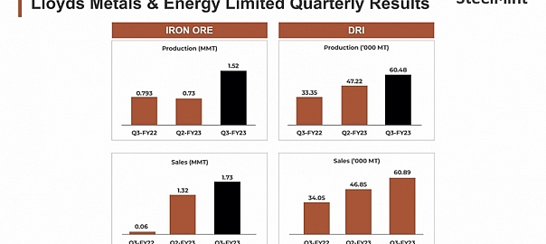 India: Lloyds Metals receives environmental clearance for 10 mnt iron ore mining capacity