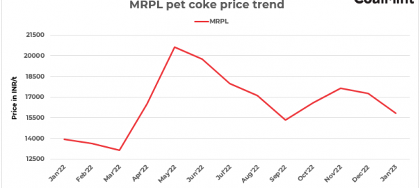 India: MRPL lowers pet coke prices by INR 1,430/t for Jan’23 sales