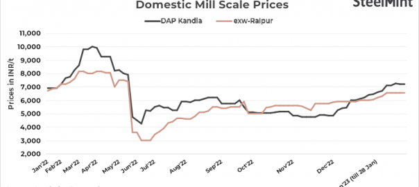 India: Mill scale prices stable in key markets