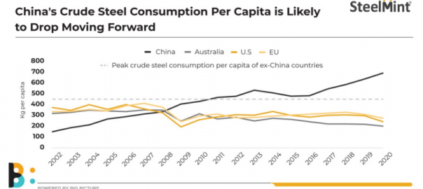 China’s real-estate market likely to be stable in 2023
