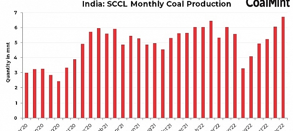 India: SCCL achieves new production milestone in Dec’22