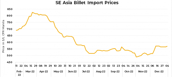 SE Asia: Imported billet market silent, participants yet to return from holidays