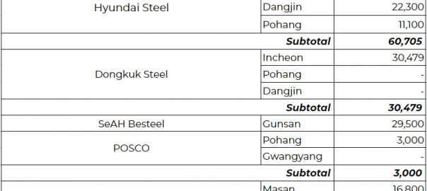South Korea scrap arrival