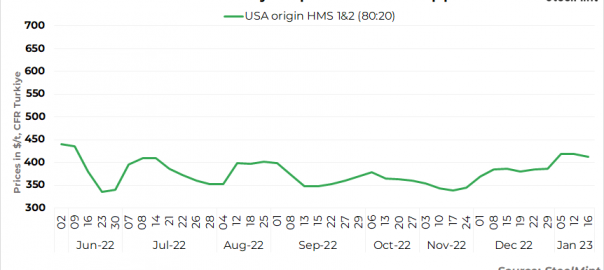 Turkiye: Imported scrap prices slip in recent deals from USA, UK