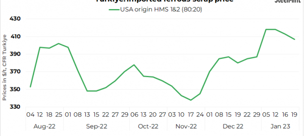 Turkiye scrap prices
