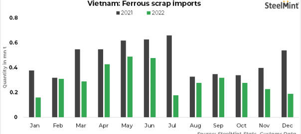 Vietnam scrap imports