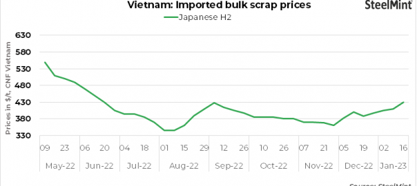 Vietnam scrap prices