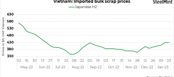 Vietnam scrap prices