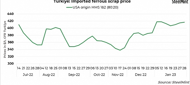 Turkiye scrap prices