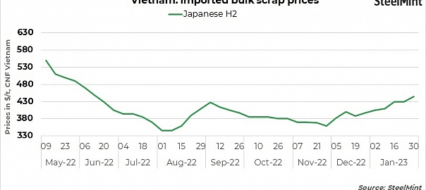 Vietnam scrap prices
