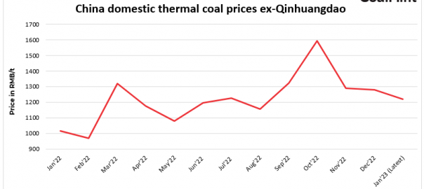 China’s spot thermal coal prices soften on expected inflow of Australian coal