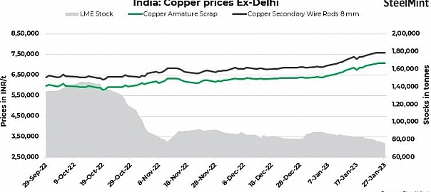 copper intel image 27 jan