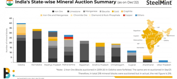 India: Karnataka govt invites bids for grant of five iron ore blocks
