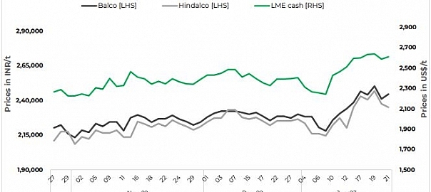 hindalco balco 23 jan