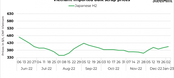 Vietnam imported scrap prices