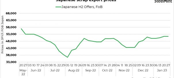 Japan: Scrap export offers remain steady; trade yet to pick up