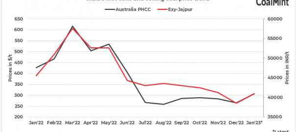 India: Met coke producers raise offers on higher coking coal prices