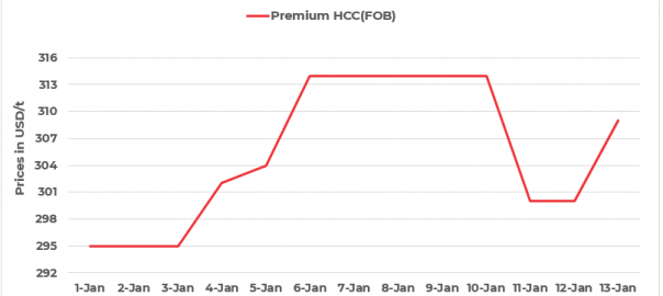 Australian coking coal prices rise by $9/t d-o-d