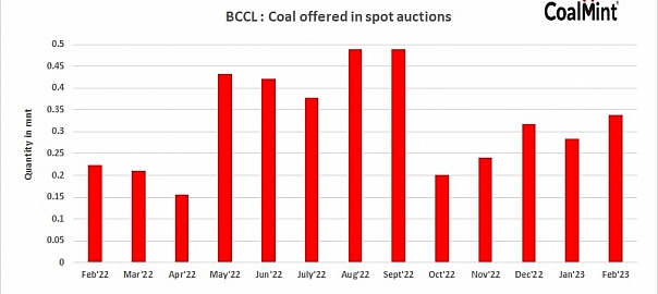 India: BCCL to auction 339,300 t of coal on 27-28 Feb