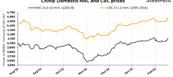 China: Domestic HRCs, CRCs prices stable d-o-d
