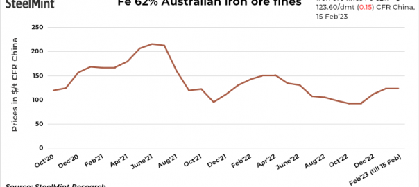 China: Iron ore spot prices largely stable d-o-d amid limited trade