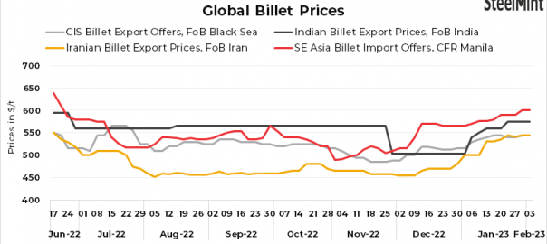 Weekly round-up: Rising global scrap prices keep billet offers supported