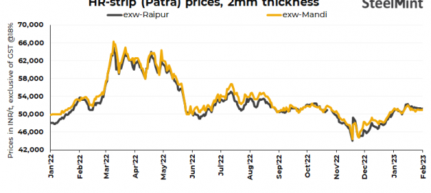 India: HR strip prices rise d-o-d in key markets