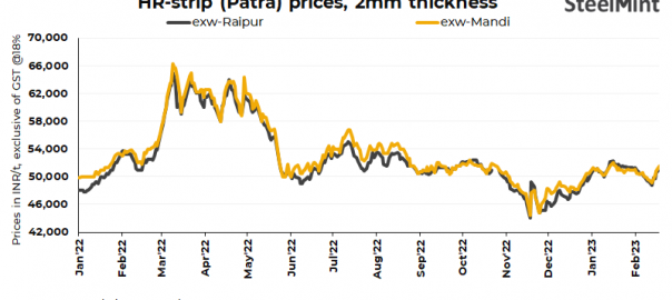 India: HR strip prices increase d-o-d in key markets