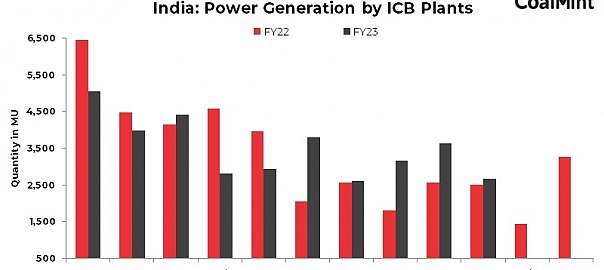 India: Govt invokes emergency law again, tells imported coal-based plants to resume ops at full capacity