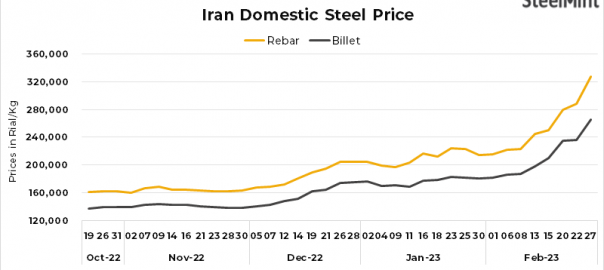 Iran: Steel billet, rebar prices edge up amid supply concerns