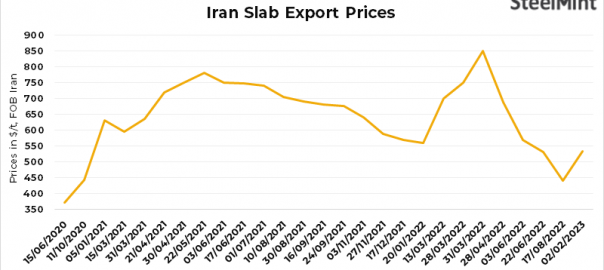 Iranian mill concludes 80,000 t of slab export tender