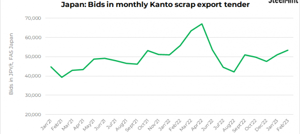 Japan: Bids rise by $18/t m-o-m in Kanto scrap tender for Feb’23
