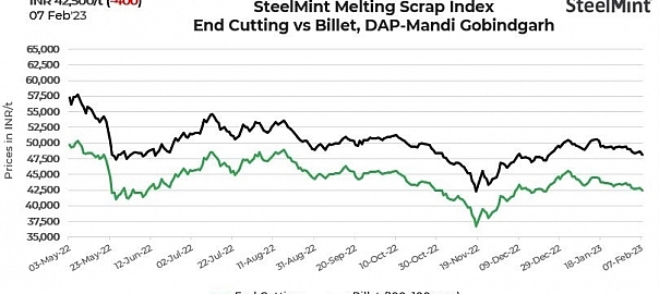 MANDI SCRAP INDEX IMAGE 7 FEB
