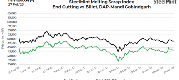India: SteelMint’s scrap index remains stable amid limited trade in finished steel