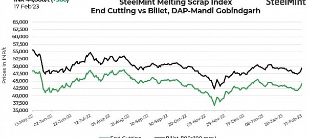 mandi graph 17 f