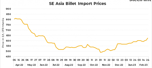 SE Asia: Imported billets market remains sluggish amid bid-offer disparities