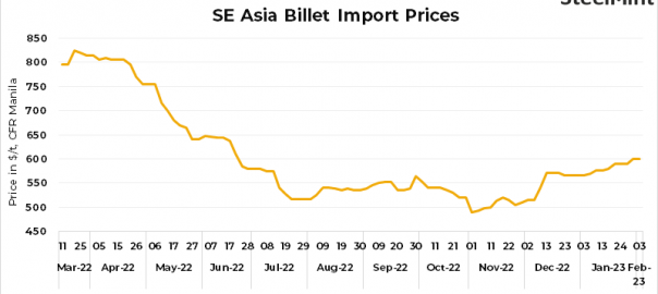 SE Asia: Imported billet market silent, participants yet to return after holidays